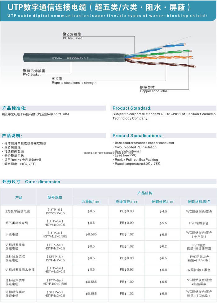 UTP數字通信連接電纜