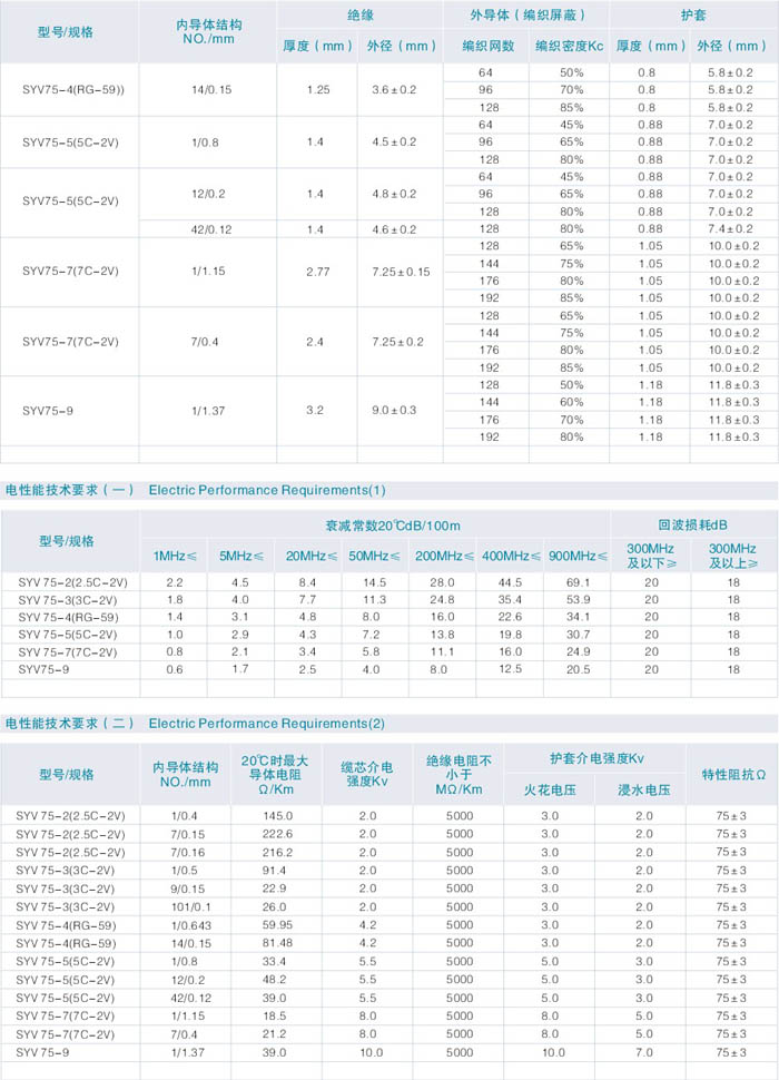 SYV 實芯聚乙烯絕緣聚氯乙烯護套同軸電纜